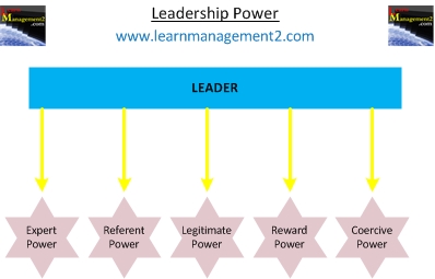 Leadership Power Diagram